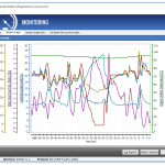 OBD-Auto-Doctor-oscilloscope