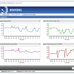 OBD Auto Doctor sensor graph grid