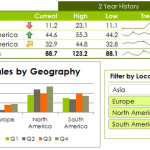 microsoft_excel_2010_sparklines_web