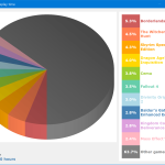 Gameplay_Time_Tracker_GameplayStatisticsPieChart
