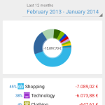 Evermoney-3