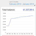 Evermoney-4