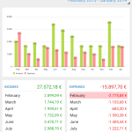 Evermoney-5